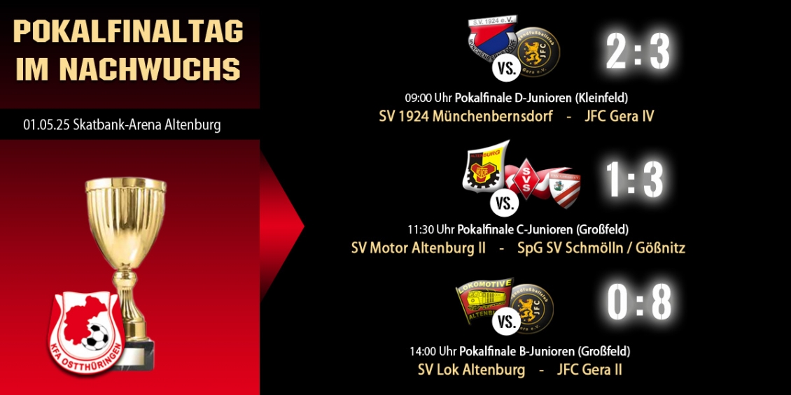 Impressionen vom Nachwuchs-Pokalfinaltag in Altenburg